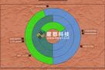 LMD ChartPack预览：